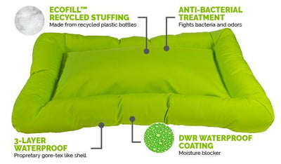 Waterproof Bed - Cycle Dog Waterproof Barrier Layout Dog Bed (Blue) - Anti Bacteria